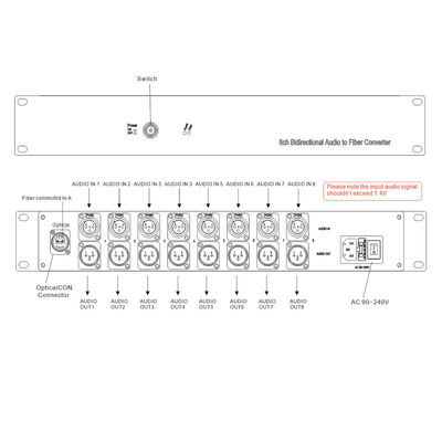 bidirektionales ausgeglichenes Audio 8ch zum Faser-Konverter