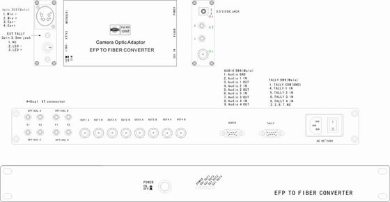Einfacher EFP zum Faser-Optiksystem mit SDI-Wechselsprechanlagen-Tally