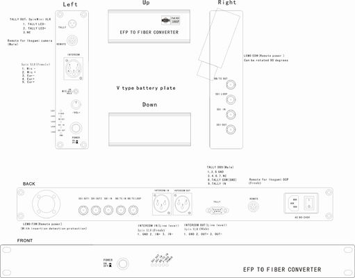 Des Sendungs-Kamera-Faser-Systems 3G-SDI Reuten SDI Ikegami OCP Kabel Tally Intercom Remote Genlock Uses Video hybrides transmi