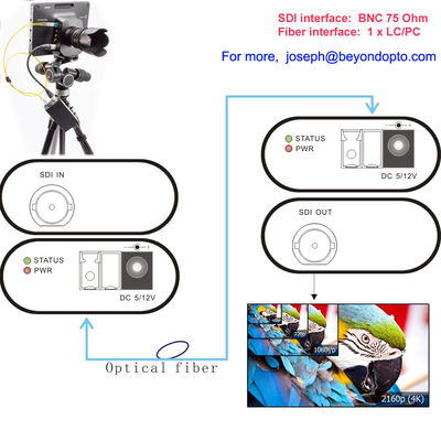 12G-SDI über Optikfaser, 4K-SDI Optikkonverter, 1 Ch Signal ultra HD über 10 Kilometer Inspektions-Faser-, stimmen mit SMPTE ST-2082 überein,