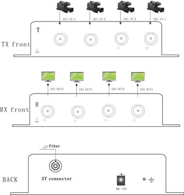4ch SDI zu Faser-Konverter 3G/HD/SD-SDI SDTV HDTV EFP zu Faser Ergänzung