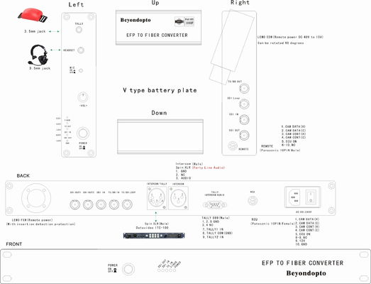 Optisches System der Datavideo CCU EFP-Kamerafaser