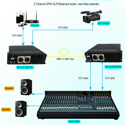 2 Weise 3 balancierte Pin XLR analoges Audio über Faser-Ergänzungs-Transceiver