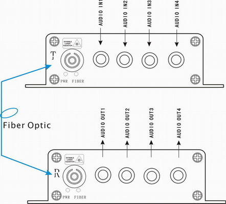 Audio 4Ch zu Faser-Optikkonverter-Ergänzung RCA-Audioverbindungsstück