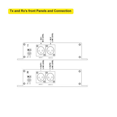 Mic Line Level Audio To-Faser-Konverter balancierte zu 500 Metern Millimeter-Faser-oder zu 20 Kilometern Inspektions-Faser-