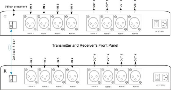 XLR-Bi-Richtungsaudio zu Faser-Konverter 4 Weise Ch 2