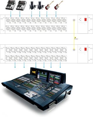 24 Kanal-Faser zum Audiokonverter