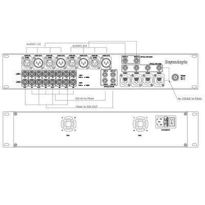 Multi Funktions-EFP-Audio zu den mehrfachen Anwendungen des Ethernet-Konverters