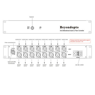 8 Kanal-bidirektionales Audio zu Faser-Konverter Doppel-LC-Verbindungsstück