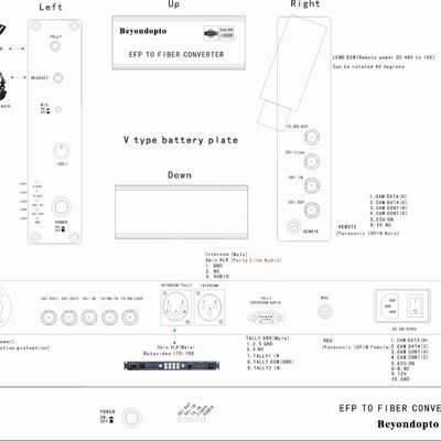 4 Port-Faser-Kamera-System Datavideo ITC-100 für LKW-und SNG Fahrzeug-System OBVAN OB