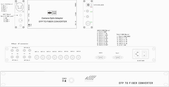 Einfaches Fasersystemfaser-Kamerasystem des Kamera-Faser-Systems EFP