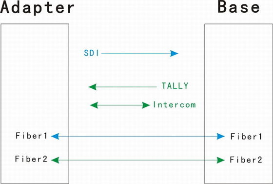 Einfaches Fasersystemfaser-Kamerasystem des Kamera-Faser-Systems EFP