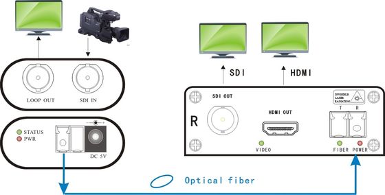 HDMI gab SDI-Faser-Ergänzung Fernsehproduktion Live Streaming And Camera Accessories aus