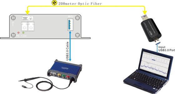 reine Hardware Faser Optik-USB-Ergänzung für PicoScope-Oszilloskope 3000