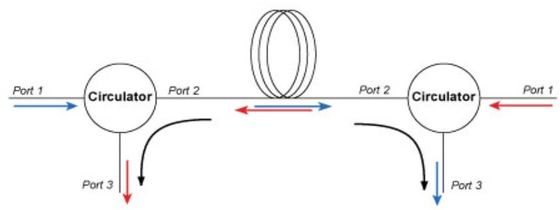 Drei Port- Monomode- Zirkulator-Wavelenght aus optischen Fasern 1550nm