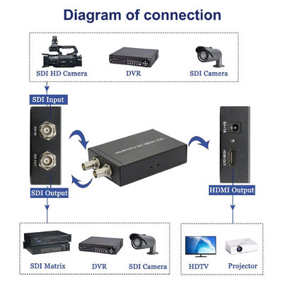 Produktion Live Streaming And Camera Accessories Konverter 3G SDI HDMI Fernseh