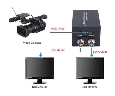 gleichzeitig HDMI zu SDI-Konverter mit Stromadapter 5V 1A
