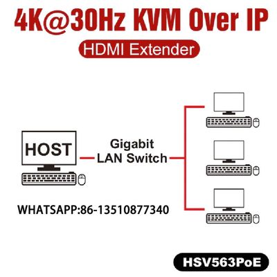 NABEN-ERGÄNZUNG HSV563POE KVM 4K USB2.0