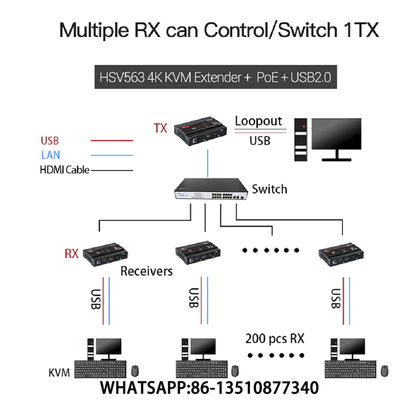NABEN-ERGÄNZUNG HSV563POE KVM 4K USB2.0
