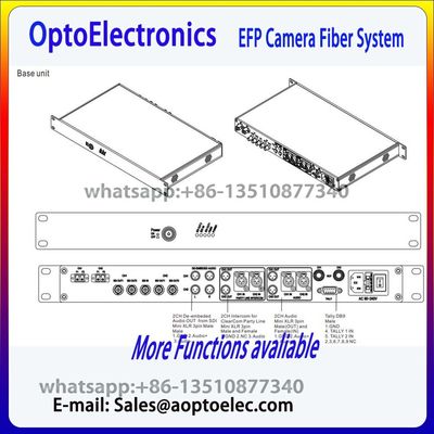 2Kanal-Kamera-Fasersystem in 1U Basis-Einheit