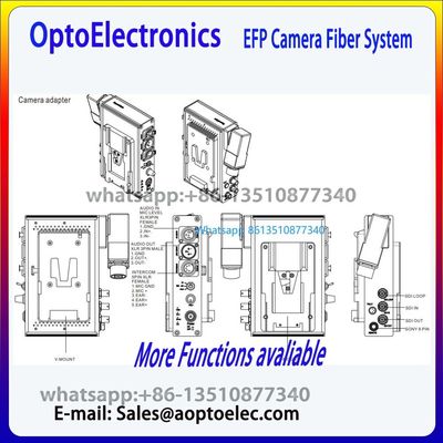 2Kanal-Kamera-Fasersystem in 1U Basis-Einheit